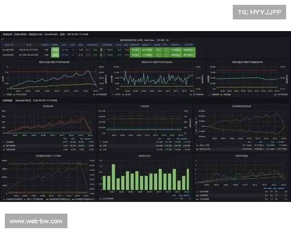 本季度高吞吐量转发逻辑通过压力测试 支撑了体育活动管理超大规模并发